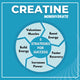 Floral Nutrition Creatine monohydrate Micronized for Intense Workout, Muscle Energy and Power Creatine